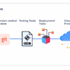 Should you worry about software supply chain attacks