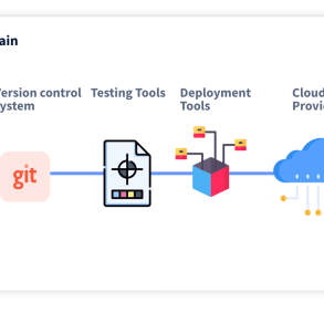 Should you worry about software supply chain attacks