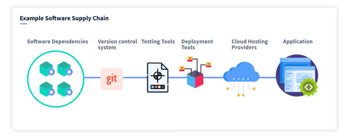 Should you worry about software supply chain attacks