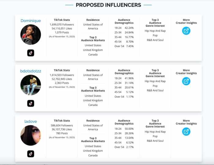 Instagram enhanced creator tags