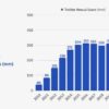 Reddit earnings user growth revenue up