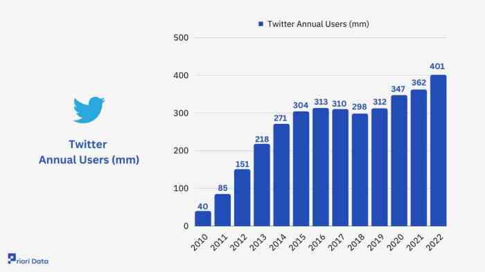 Reddit earnings user growth revenue up