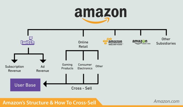 Microsoft mixer first ads revenue share creators