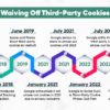Google privacy sandbox plans scrapped third party cookies