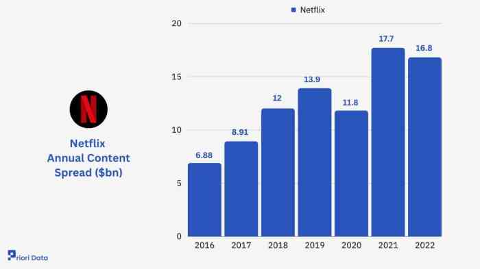 Netflix subscribers get access original mobile games no extra cost