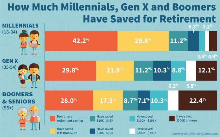 How much should you invest each month it depends