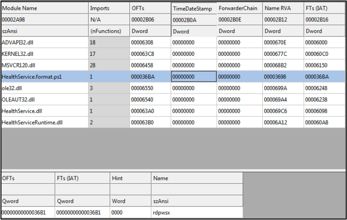 China hack government networks apt41 usaherd