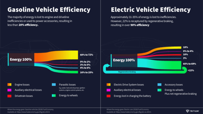 Tesla drivers use their evs more than anyone else analysis shows