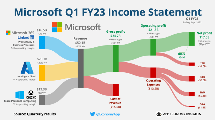 Reddit earnings user growth revenue up