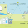 Qualcomms phone to satellite service loses network partner
