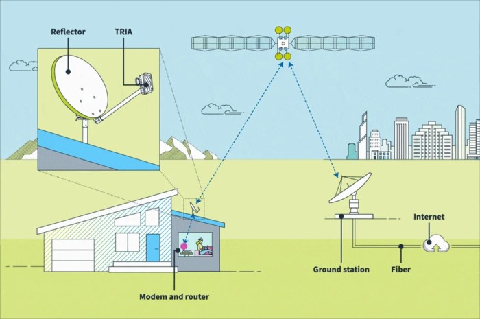 Beidou Satellite Constellation: Everything You Need To Know About Beidou Qualcomms phone to satellite service loses network partner