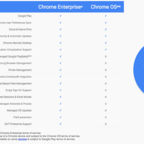 Google chrome enterprise get new handy tools