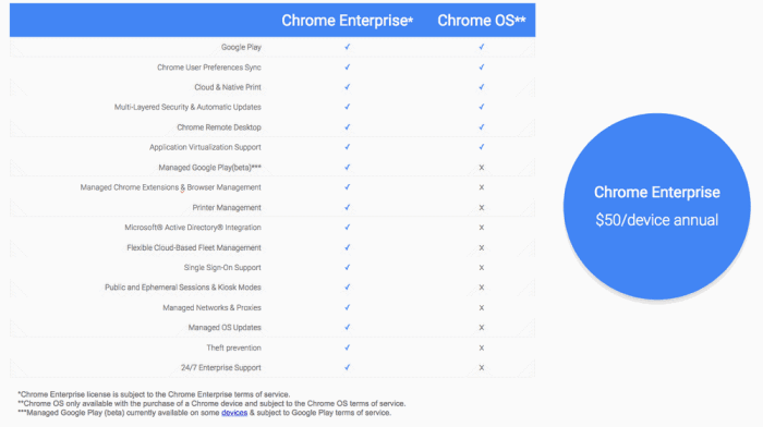 Google chrome enterprise get new handy tools