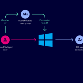 Active directory ntlm attack security advisory