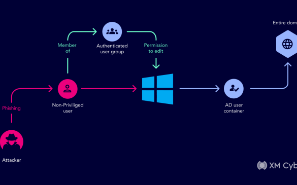Active directory ntlm attack security advisory