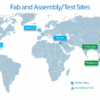 Intel chips automotive industry car companies fabs production pat gelsinger