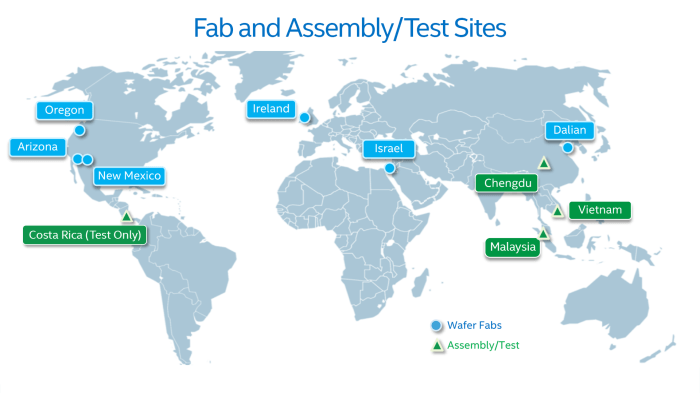 Intel chips automotive industry car companies fabs production pat gelsinger