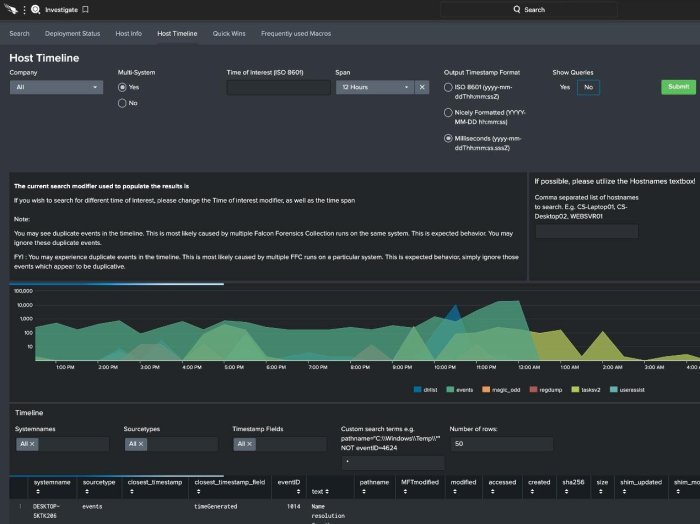 How falcon forensics streamlines forensic cybersecurity and incident response