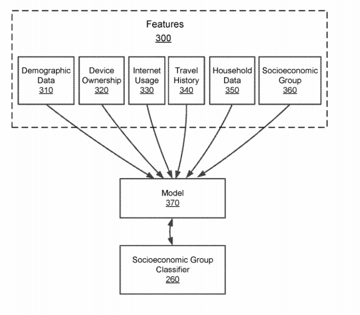 Facebook fortune patent americans election fake russians Facebook photo family demographics data mining patent application