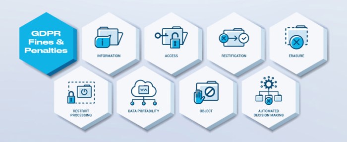 GDPR Fines Explained: Penalties for Data Breaches - Sprinto Gdpr fines the biggest privacy penalties handed out so far