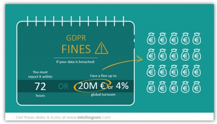 Comprehensive Guide to GDPR Fines and Penalties | SciencePOD Gdpr fines the biggest privacy penalties handed out so far