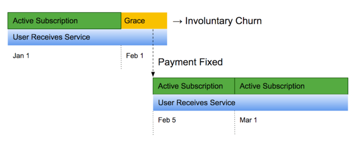 Google play android introductory subscriptions