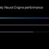 Qualcomms new snapdragon 768 offers big cpu and gpu upgrades