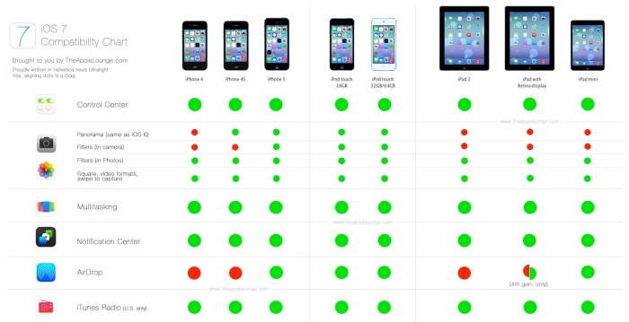 Apple iOS 17: All the features now available on your iPhone Apple iphone ios 16 android features google apps comparison