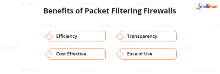 What is a packet filtering firewall