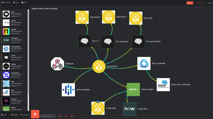 Top security orchestration use cases