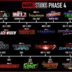 All your marvel mcu phase 5 and phase 6 questions answered