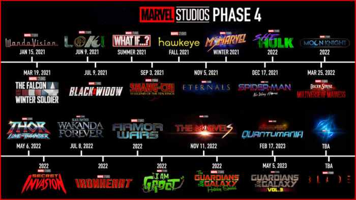 All your marvel mcu phase 5 and phase 6 questions answered