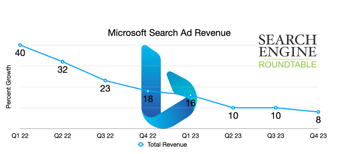 Microsoft mixer first ads revenue share creators