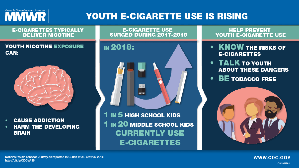 E cigarette ad exposure linked to vaping among teens cdc study