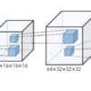 Machine vision ai adversarial images dataset objectnet mit algorithms