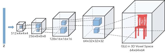 Machine vision ai adversarial images dataset objectnet mit algorithms