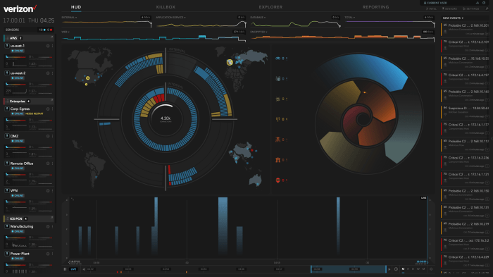 Network visibility detection and response.viewer