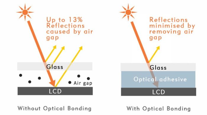 Samsung might keep its anti glare advantage over iphones for another year