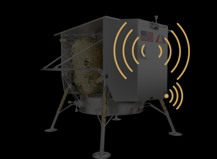 Peregrine lander astrobotic lunar communications
