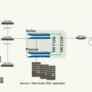 Pan os ha clustering