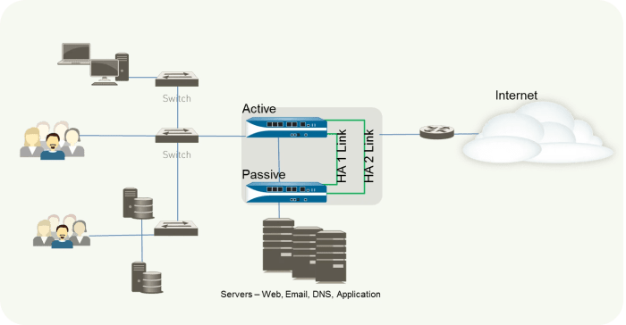 Pan os ha clustering