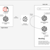Openai commercial product text generation gpt 3 api customers