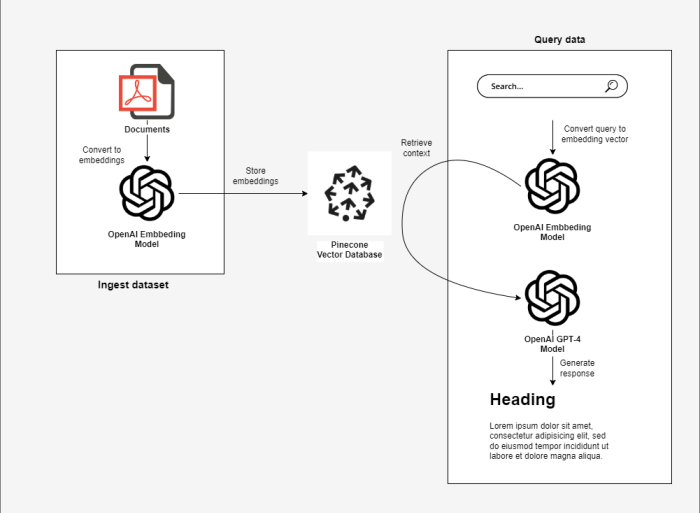 Openai commercial product text generation gpt 3 api customers