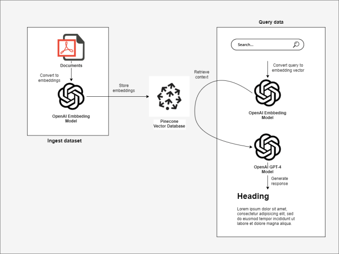 Openai commercial product text generation gpt 3 api customers