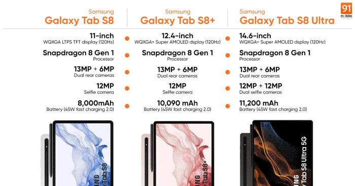 Samsung galaxy tab s8 series announcement