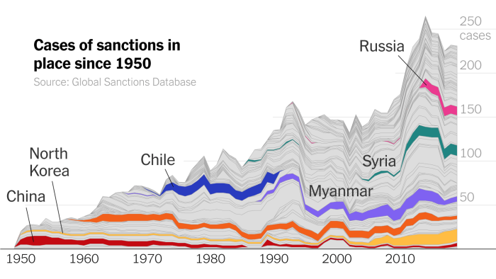 Us sanctions russia vk ceo vladimir kiriyenko