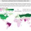 Climate change heat deaths study