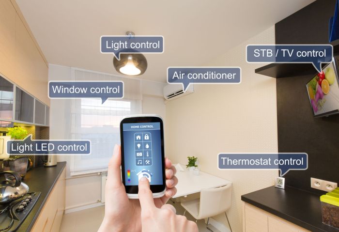 Smart hotel hospitality internet things industry iot cornell verge embracing look out Hilton honors smart home features hotel rooms