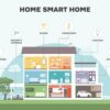 Hilton honors smart home features hotel rooms