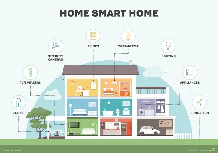 Hilton honors smart home features hotel rooms